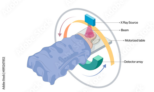 Computed Tomography Scan Principle and Instrumentation Vector Illustration on White Background, CT Imaging Diagram, Science Graphic.