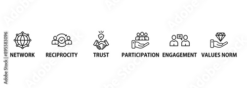 Social capital banner web icon vector illustration concept for the interpersonal relationship with an icon of participation, network, trust, belonging, reciprocity, engagement, and values norm