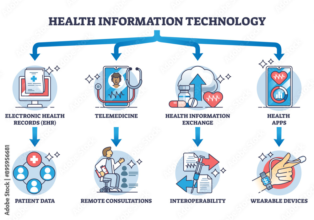 Φωτογραφία Health information technology and healthcare medical apps outline diagram, transparent background
