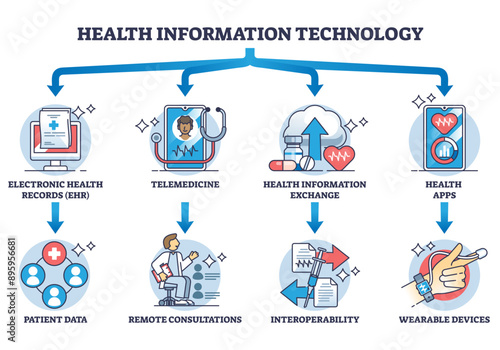 Health information technology and healthcare medical apps outline diagram, transparent background. Labeled educational scheme with electronic records, telemedicine.