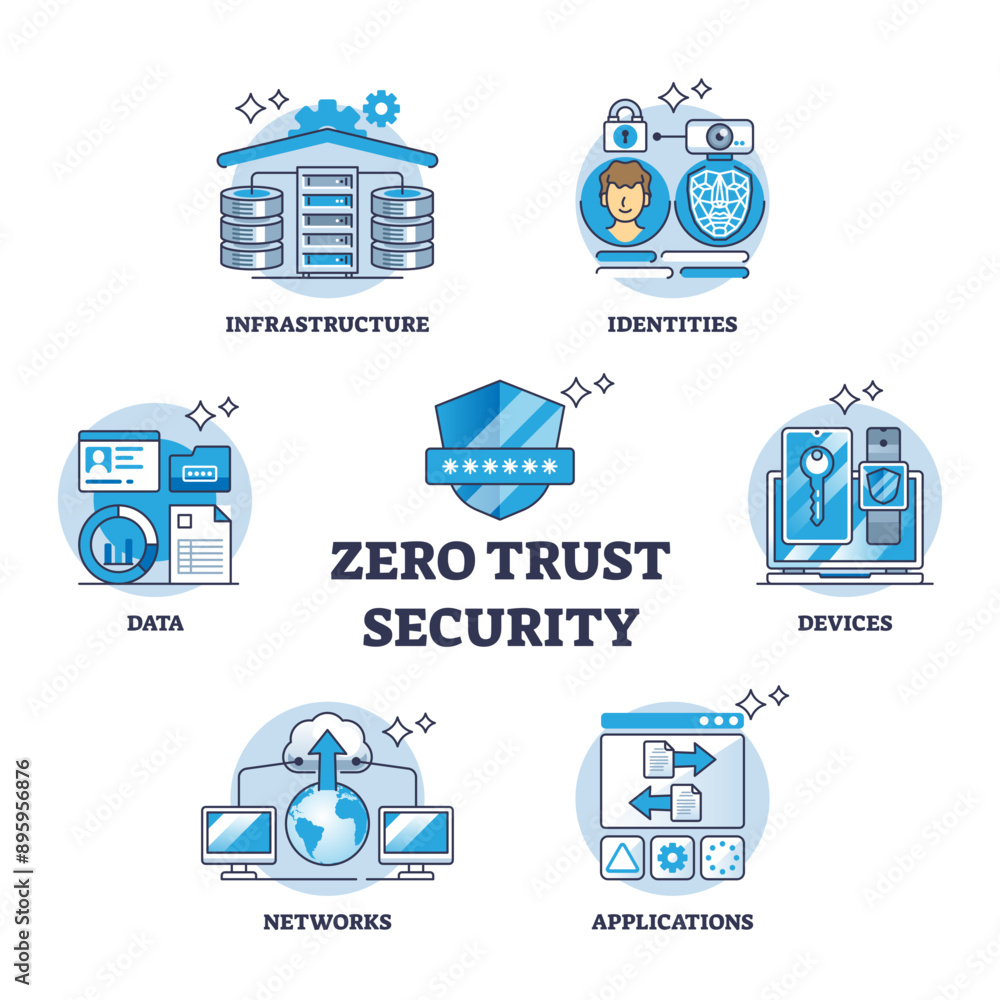 Zero trust security with identity encryption and data safety protection ...