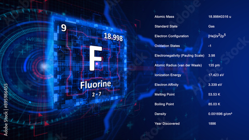 Modern periodic table element Fluorine illustration photo