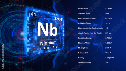 Modern periodic table element Niobium illustration photo