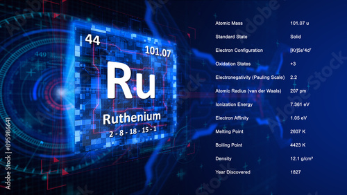 Modern periodic table element Ruthenium illustration