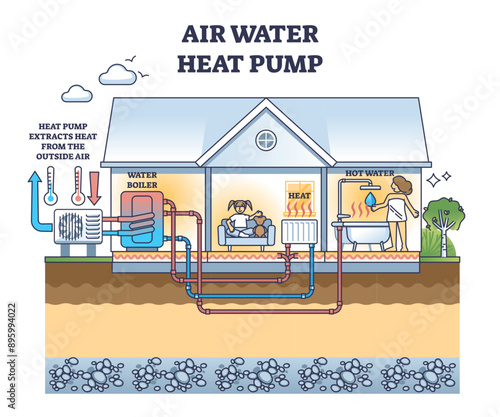 Air water heat pump with boiler and radiator heating system outline diagram, transparent background. Labeled educational scheme with temperature control and climate unit in home illustration.