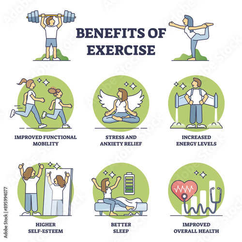 Benefits of exercise and health improvement from sport outline diagram, transparent background. Labeled educational list with wellness aspects from active lifestyle and regular workouts illustration.