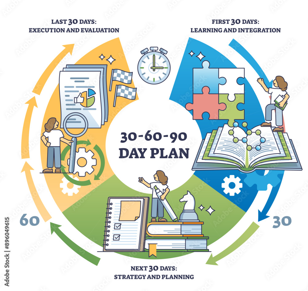 30 60 90 day plan for new employee integration strategy outline diagram ...