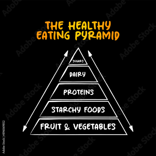 The Healthy Eating Pyramid is divided into layers of differing sizes representing the five common food groups, pyramid concept for presentations and reports. No AI generated content