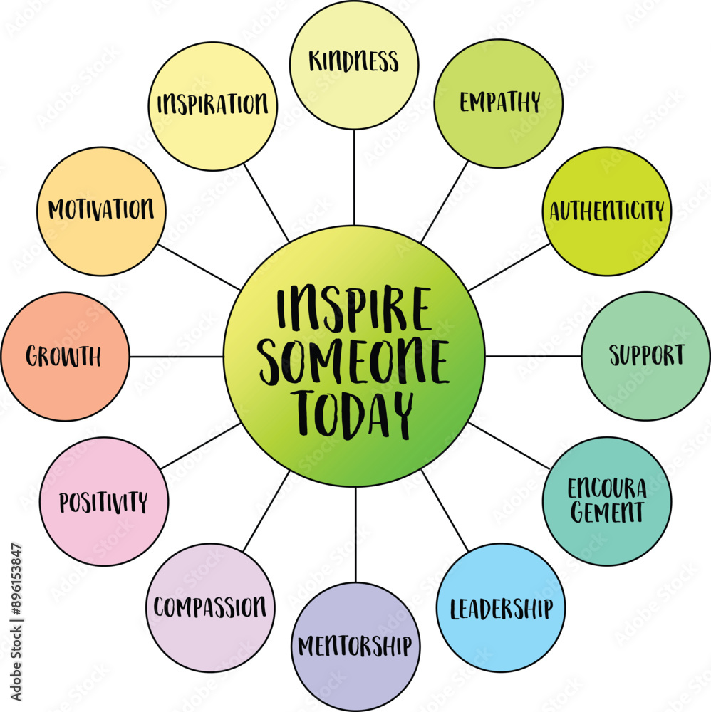 inspire someone today, the impact we can have on others through our actions, words, and examples, mind map infographics sketch inspire someone today, the impact we can have on others through our actions, words, and examples, mind map infographics sketch