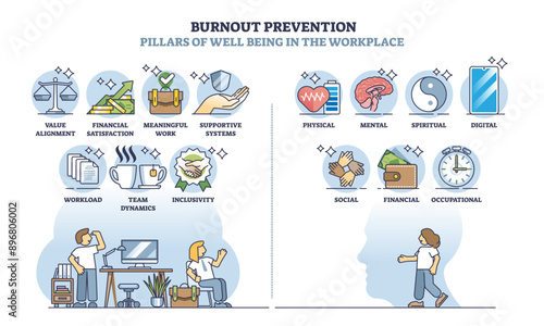 Burnout prevention and well being solutions in workplace outline diagram, transparent background. Labeled educational scheme.