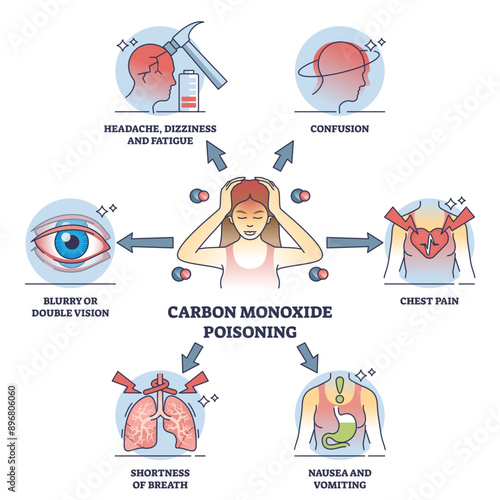Carbon monoxide poisoning symptoms with toxic health issues outline diagram, transparent background.Labeled educational feelings after dangerous gas exposure illustration.