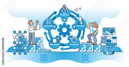 Machine learning operations with technology training steps outline diagram, transparent background. Labeled educational scheme with data collection, software evaluation.