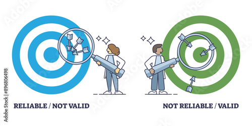 Validity vs reliability in data research and information processing outline diagram, transparent background. Labeled educational comparison scheme for reliable and valid info management.