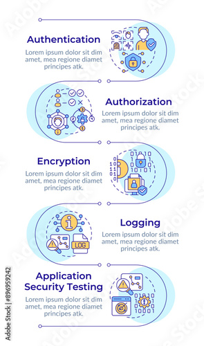 Types of application security protocols infographic vertical sequence. Access protocols. Visualization infochart with 5 steps. Circles workflow. Montserrat SemiBold, Lato Regular fonts used