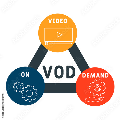 VOD - video on demand acronym. business concept background. vector illustration concept with keywords and icons. lettering illustration with icons for web banner, flyer, landing