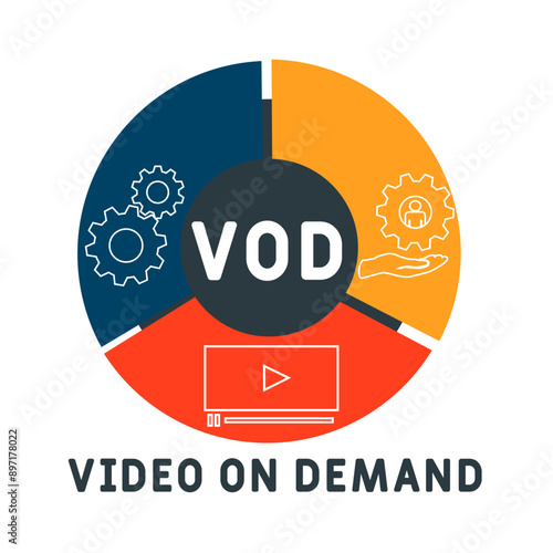 VOD - video on demand acronym. business concept background. vector illustration concept with keywords and icons. lettering illustration with icons for web banner, flyer, landing
