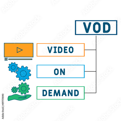 VOD - video on demand acronym. business concept background. vector illustration concept with keywords and icons. lettering illustration with icons for web banner, flyer, landing