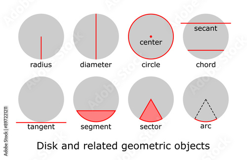 Disk and related geometric objects vector illustration