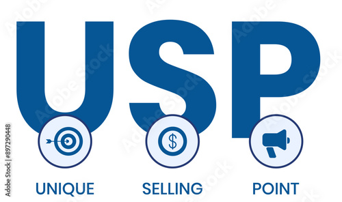 Unique Selling Point acronym, business concept background