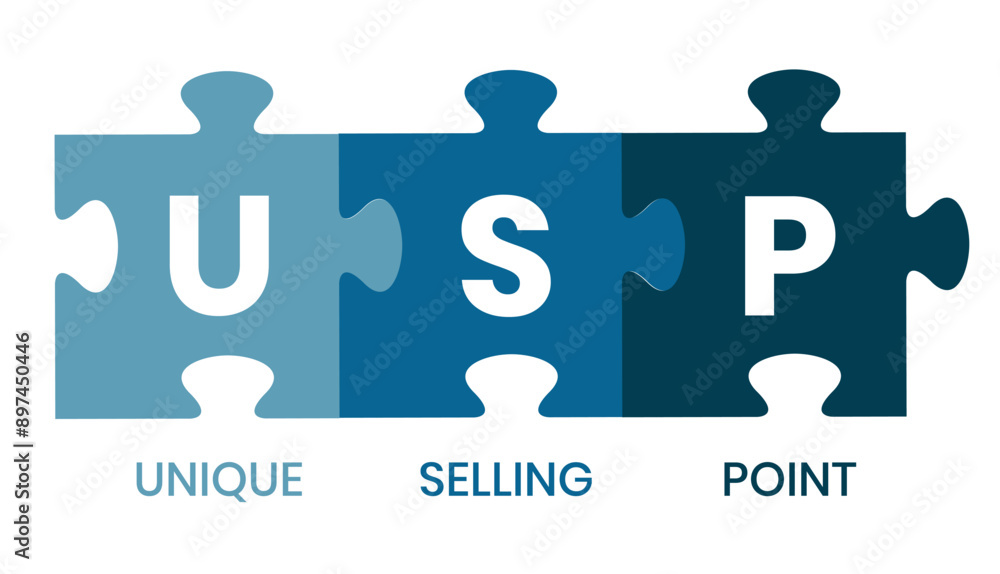 Unique Selling Point acronym, business concept background Unique Selling Point acronym, business concept background