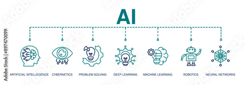 AI(Artificial Intelligence) infographic banner. neural network diagram, cybernatics, problem solving, Futuristic, Robotics machine and deep learning.