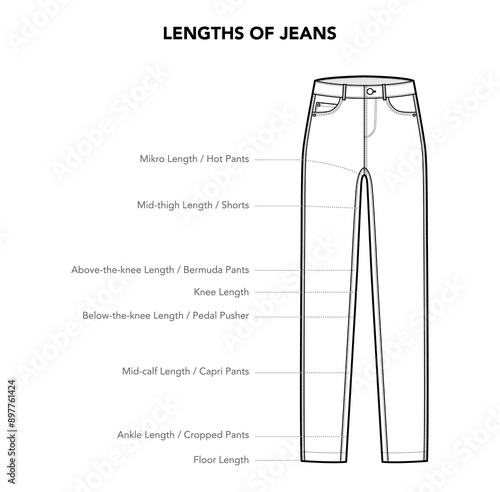 Set of Jeans details - Length Mikro, Hot, Knee, Pedal Pusher, Bermuda, Capri, Calf Ankle styles technical fashion illustration. Flat apparel template front view. Women, men unisex CAD mockup isolated