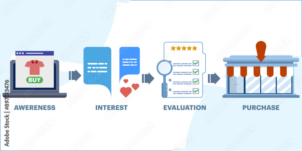 Concept of buyer's journey route, buyer's journey mapping, ordering from within an online store. Customer journey map, customer purchasing decision process, Online Business. customer experience. Concept of buyer's journey route, buyer's journey mapping, ordering from within an online store. Customer journey map, customer purchasing decision process, Online Business. customer experience.