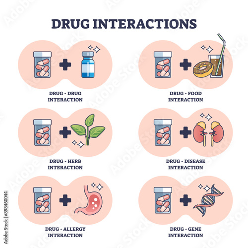 Drug interactions as combination with possible medical problems outline diagram, transparent background. Labeled educational scheme with side effects from mixing pills and herbs, food.