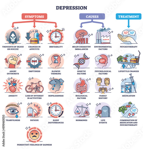 Depression symptoms, causes and psychological treatment outline diagram, transparent background.