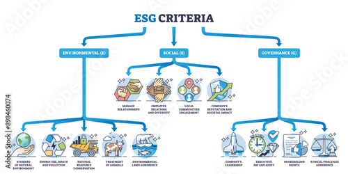 ESG acronyms as environmental, social and governance division outline diagram, transparent background. Labeled educational scheme with sustainable.