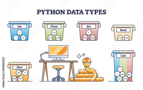 Python data types for app programming and website coding outline diagram, transparent background. Labeled educational scheme with IT language numeric, boolean.