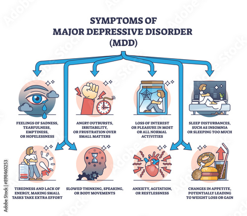 Symptoms of major depressive disorder or MDD mental condition outline diagram, transparent background. Labeled educational scheme with psychological disease and illness.