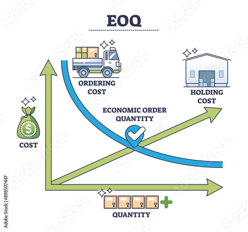 EOQ or economical order quantity for optimal business inventory outline diagram, transparent background. Labeled educational scheme with holding cost calculation and amount.