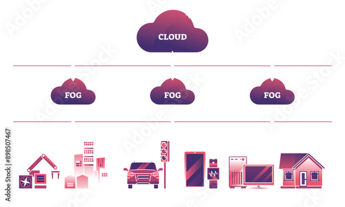 Fog computing architecture and cloud storage platform for IOT outline diagram, transparent background. Internet of things devices with information upload or download network illustration.