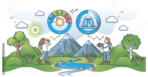 Atmospheric health, air quality and sun UV level awareness outline concept, transparent background.