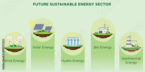 Sustainable Energy Harnessing Renewable Sources for a Cleaner Future