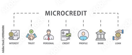 Microcredit banner web icon vector illustration concept with icon of personal, profile, trust, credit, loan, interest and bank