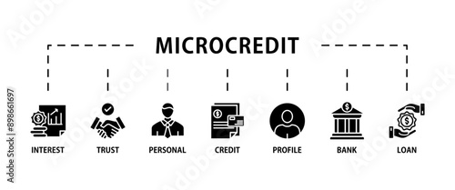 Microcredit banner web icon vector illustration concept with icon of personal, profile, trust, credit, loan, interest and bank