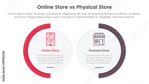 online store vs brick mortar or physical store comparison concept for infographic template banner with big circle shape variation with two point list information