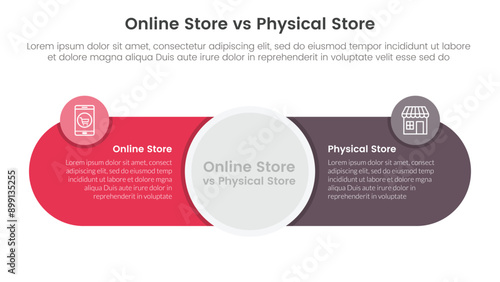 online store vs brick mortar or physical store comparison concept for infographic template banner with big circle center and round shape with two point list information