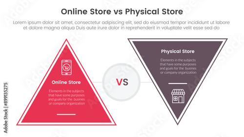 online store vs brick mortar or physical store comparison concept for infographic template banner with triangle shape reverse with two point list information