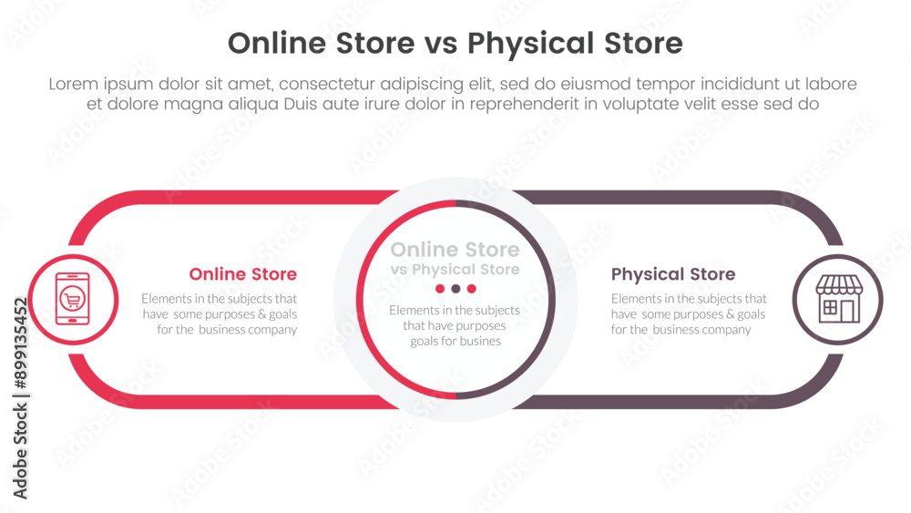 online store vs brick mortar or physical store comparison concept for infographic template banner with circle center and round outline rectangle for description with two point list information online store vs brick mortar or physical store comparison concept for infographic template banner with circle center and round outline rectangle for description with two point list information