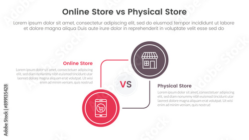 online store vs brick mortar or physical store comparison concept for infographic template banner with big circle circular and connection with two point list information