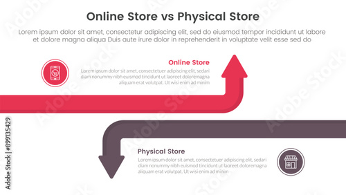 online store vs brick mortar or physical store comparison concept for infographic template banner with big line arrow opposite with two point list information