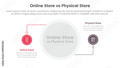 online store vs brick mortar or physical store comparison concept for infographic template banner with circle line connection with two point list information