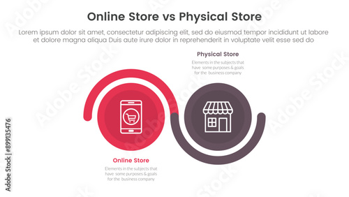 online store vs brick mortar or physical store comparison concept for infographic template banner with big circle wave up and down with two point list information