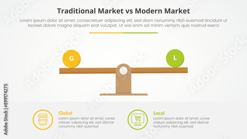 traditional market vs modern market comparison opposite infographic concept for slide presentation with wooden scale percentage with flat style