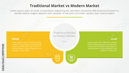 traditional market vs modern market comparison opposite infographic concept for slide presentation with circle center and creative rectangle box with flat style
