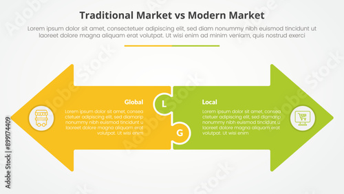 traditional market vs modern market comparison opposite infographic concept for slide presentation with big arrow shape side by side opposite direction with flat style