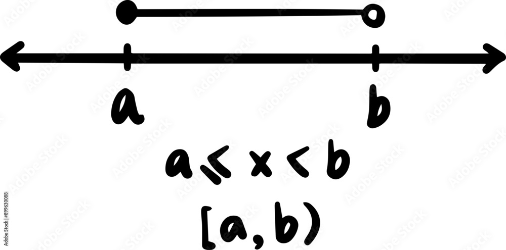 linear inequality math handwritten linear inequality math handwritten